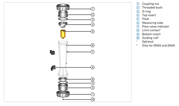 Georg Fischer | Variable Area Flowmeter | Type 335 - Image 2
